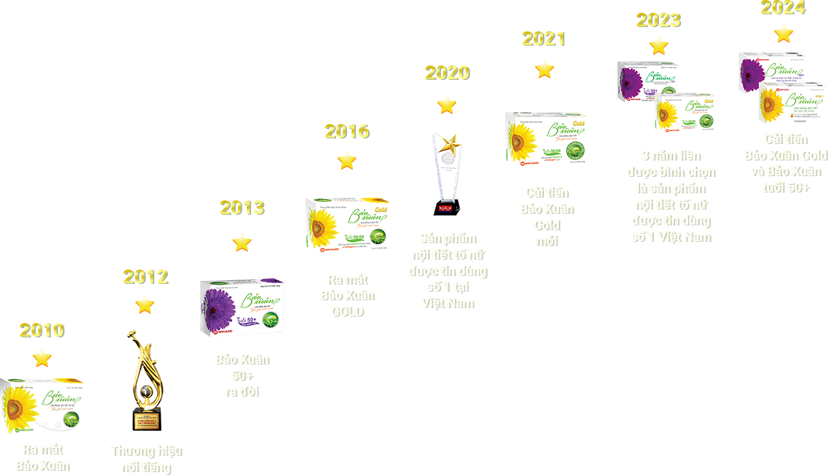 Giải thưởng Bảo Xuân